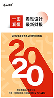 2021年第一季度报告全文